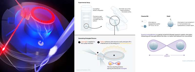 Cablaggio di circuiti quantistici con la luce